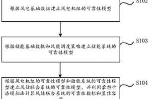 风储联合系统的置信容量评估方法