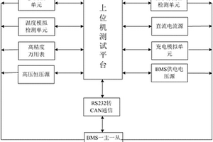 基于最小电池管理系统的功能测试系统及其测试方法