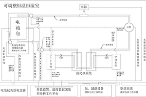 电池包模拟仿真工况热分析方法及系统