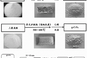 多孔BiOCl/g-C<Sub>3</Sub>N<Sub>4</Sub>异质纳米粉体的制备方法