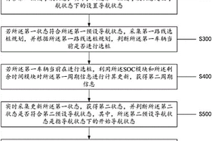 基于导航充电的温度和热管理能耗的预测方法及系统