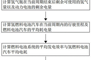 用于功率跟随式氢燃料电池汽车续航里程计算方法