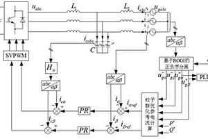 αβ坐标系下面向不平衡电网的逆变器多目标优化的控制方法