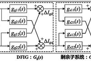 基于等效开环过程的风火耦合系统稳定性判定与补偿方法