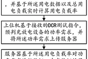 用电负荷管控方法、系统、设备及介质