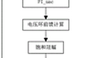 DCAC变换器的双前馈控制方法