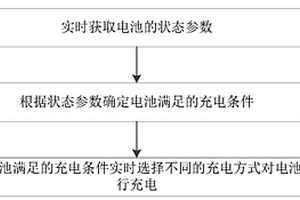 自适应充电方法、充电器及存储介质