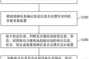 实时性锂电池数据监测方法、装置、电子设备及介质