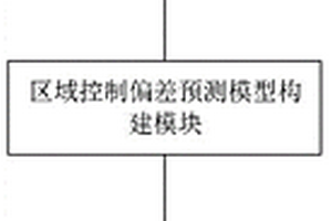 基于数据驱动的电网有功优化控制系统、方法和介质