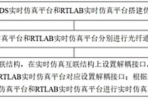 基于光纤通信的RTDS和RTLAB互联仿真方法及系统