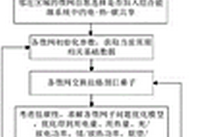 基于电-热-碳共享的综合能源系统分布式低碳优化方法