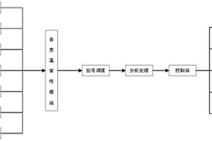 日光温室节能优化控制方法及装置