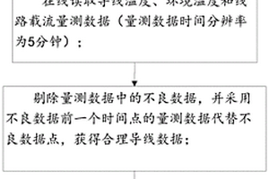 基于气温及导线温度量测的架空导线动态增容方法及系统