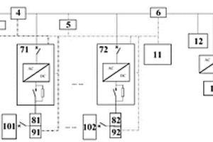 微电网“源-荷-储”协同互动控制系统及方法