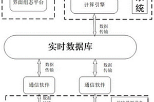 车网互动仿真实验平台