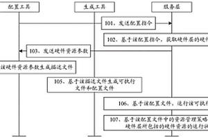 参数配置方法、装置及系统