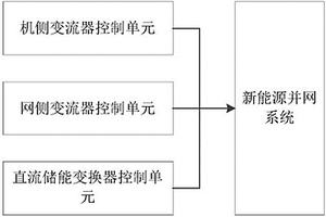 直驱风机虚拟同步发电系统