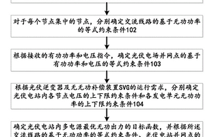 优化光伏电站电压控制能力的多电源无功配合方法及系统