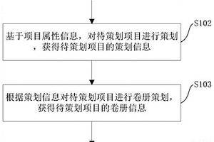 海风项目文件的管理方法和系统