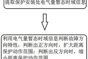 自适应距离保护方法及系统