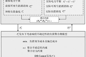 基于负荷准线的电力系统安全约束机组组合决策方法