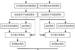 新型电力系统并网同步信息快速检测装置及检测方法