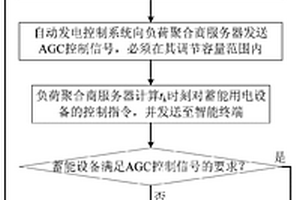 负荷侧资源参与电力系统二次调频的控制方法