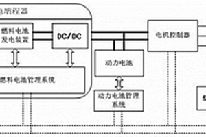 燃料电池增程器的控制系统及控制方法