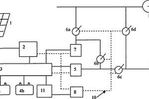 光伏电力连网与离网的双路供电系统