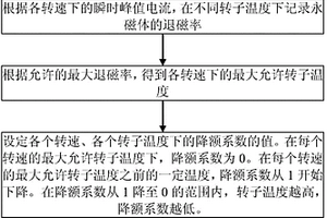 永磁同步电机的降额控制方法