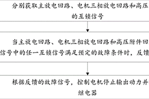 纯电动汽车高压环路的故障检测方法