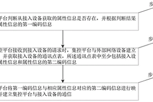 快速接入集控平台的方法和系统