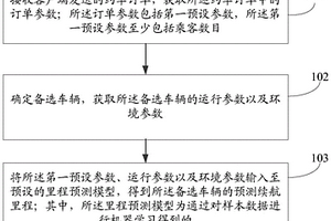 续航里程预测方法及装置