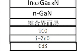 用于人工光合作用的氮化镓基器件及其制备方法