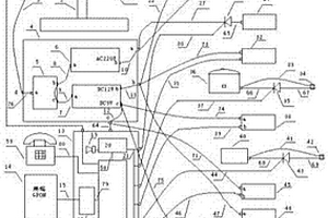 光纤网络单元控制系统的方法