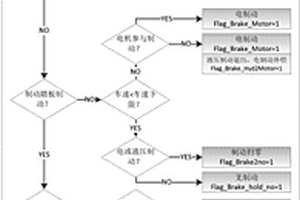 液压制动与电制动协同控制的再生制动控制方法