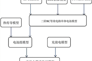 基于Simscape电池组模型验证电池充放电控制策略的方法