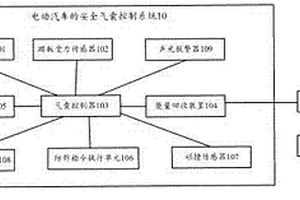 电动汽车的安全气囊控制系统及电动汽车