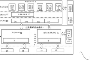 电力交易购电管理平台系统及表计数据采集方法