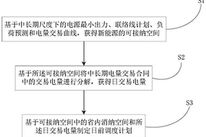 考虑中长期电量交易合同的日前优化调度方法及系统