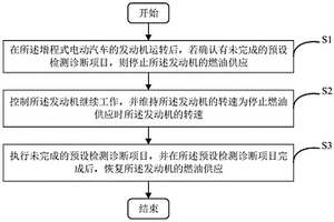 发动机检测诊断方法、装置及增程式电动汽车