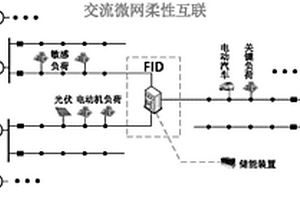 多微网柔性互联系统及其控制方法