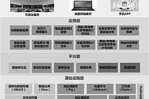 基于Hadoop平台的光伏电站远程运行管理系统的架构方法
