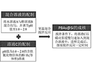 普鲁士蓝类复合硅负极材料及其制备方法