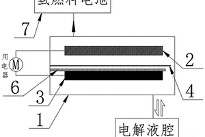 原位物理催化分步反应型金属燃料电池系统