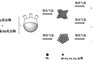 高氧还原性能的核壳型铂基合金电催化剂及其制备方法