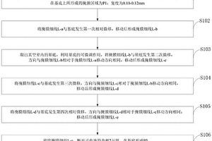 柔性和异形钙钛矿太阳能电池模块的制备方法及应用