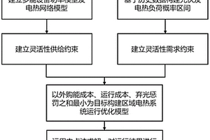 考虑电热设备灵活性约束及热网特性的区域电热系统优化调度方法