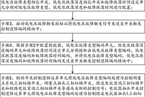 分相实现电压跌落深度控制的自动触发控制方法及系统