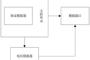 充电桩协议一致性测试方法